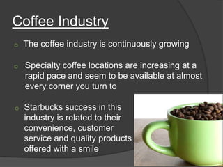 Coffee Industry
o   The coffee industry is continuously growing

o   Specialty coffee locations are increasing at a
    rapid pace and seem to be available at almost
    every corner you turn to

o   Starbucks success in this
    industry is related to their
    convenience, customer
    service and quality products
    offered with a smile
 
