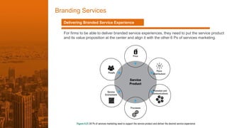 Developing Service Products and Brands in Marketing | PDF