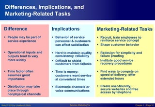 Mktg 436 - Chapter 1 | PPTX