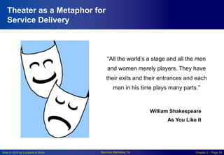 Slide © 2010 by Lovelock & Wirtz Services Marketing 7/e Chapter 2 – Page 24
Theater as a Metaphor for
Service Delivery
“All the world’s a stage and all the men
and women merely players. They have
their exits and their entrances and each
man in his time plays many parts.”
William Shakespeare
As You Like It
 