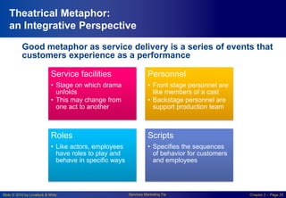 Slide © 2010 by Lovelock & Wirtz Services Marketing 7/e Chapter 2 – Page 25
Theatrical Metaphor:
an Integrative Perspective
Good metaphor as service delivery is a series of events that
customers experience as a performance
Service facilities
• Stage on which drama
unfolds
• This may change from
one act to another
Personnel
• Front stage personnel are
like members of a cast
• Backstage personnel are
support production team
Roles
• Like actors, employees
have roles to play and
behave in specific ways
Scripts
• Specifies the sequences
of behavior for customers
and employees
 