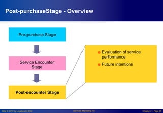 Slide © 2010 by Lovelock & Wirtz Services Marketing 7/e Chapter 2 – Page 28
Post-purchaseStage - Overview
Pre-purchase Stage
Service Encounter
Stage
Post-encounter Stage
●Evaluation of service
performance
●Future intentions
 