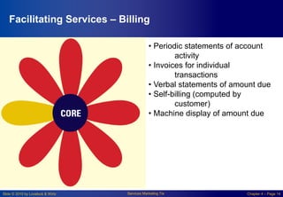 Slide © 2010 by Lovelock & Wirtz Services Marketing 7/e Chapter 4 – Page 14
Facilitating Services – Billing
• Periodic statements of account
activity
• Invoices for individual
transactions
• Verbal statements of amount due
• Self-billing (computed by
customer)
• Machine display of amount due
 