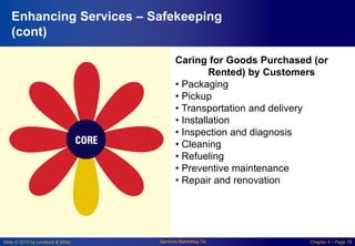 Slide © 2010 by Lovelock & Wirtz Services Marketing 7/e Chapter 4 – Page 19
Enhancing Services – Safekeeping
(cont)
Caring for Goods Purchased (or
Rented) by Customers
• Packaging
• Pickup
• Transportation and delivery
• Installation
• Inspection and diagnosis
• Cleaning
• Refueling
• Preventive maintenance
• Repair and renovation
 