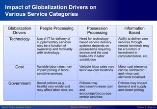 Slide © 2010 by Lovelock & Wirtz Services Marketing 7/e Chapter 5 – Page 34
Impact of Globalization Drivers on
Various Service Categories
Globalization
Drivers
People Processing Possession
Processing
Information
Based
Technology Use of IT for delivery of
supplementary services
may be a function of
ownership and familiarity
with technology.
Need for technology-
based service delivery
systems depends on
possessions requiring
service and the cost
trade-offs in labor
substitution
Ability to deliver core
services through
remote terminals may
be a function of
investment in
computerization, etc.
Cost Variable labor rates may
impact pricing in labor-
sensitive services.
Variable labor rates may
favor low-cost locations.
Major cost elements
can be centralized
and minor cost
elements localized.
Government Social policies (e.g.,
health) vary widely and
may affect labor cost, etc.
Policies may
decrease/increase cost
and
encourage/discourage
certain activities
Policies may impact
demand and supply
and distort pricing
 