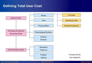 Slide © 2010 by Lovelock & Wirtz Services Marketing 7/e Chapter 6– Page 13
Defining Total User Cost
Physical Effort
Psychological Burdens
Sensory
Burdens
Incidental Expenses
Operating Costs
Purchase
Time
* Includes all five
cost categories
Purchase and Service
Encounter Costs
Search Costs*
Post Purchase Costs*
Necessary
Follow-up
Problem
Solving
Money
 