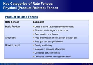 Slide © 2010 by Lovelock & Wirtz Services Marketing 7/e Chapter 6– Page 20
Key Categories of Rate Fences:
Physical (Product-Related) Fences
Rate Fences Examples
Basic Product  Class of travel (Business/Economy class)
 Size and furnishing of a hotel room
 Seat location in a theater
Amenities  Free breakfast at a hotel, airport pick up, etc.
 Free golf cart at a golf course
Service Level  Priority wait listing
 Increase in baggage allowances
 Dedicated service hotlines
 Dedicated account management team
Product-Related Fences
 