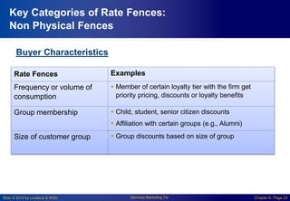 Slide © 2010 by Lovelock & Wirtz Services Marketing 7/e Chapter 6– Page 23
Key Categories of Rate Fences:
Non Physical Fences
Rate Fences Examples
Frequency or volume of
consumption
 Member of certain loyalty tier with the firm get
priority pricing, discounts or loyalty benefits
Group membership  Child, student, senior citizen discounts
 Affiliation with certain groups (e.g., Alumni)
Size of customer group  Group discounts based on size of group
Buyer Characteristics
 