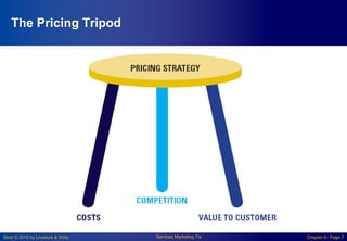 Slide © 2010 by Lovelock & Wirtz Services Marketing 7/e Chapter 6– Page 7
The Pricing Tripod
 