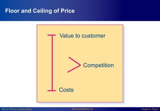 Slide © 2010 by Lovelock & Wirtz Services Marketing 7/e Chapter 6– Page 8
Costs
Value to customer
Competition
Floor and Ceiling of Price
 