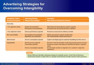 Slide © 2010 by Lovelock & Wirtz Services Marketing 7/e Chapter 7 – Page 12
Advertising Strategies for
Overcoming Intangibility
 