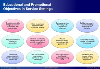 Slide © 2010 by Lovelock & Wirtz Services Marketing 7/e Chapter 7 – Page 18
Educational and Promotional
Objectives in Service Settings
Create memorable
images of specific
companies and
their brands
Build awareness
and interest for
unfamiliar service
Compare service
favorably with
competitors’
offerings
Build preference by
communicating
strengths and
benefits
Reposition service
relative to
competition
Reduce uncertainty
or perceived risk by
providing useful info
and advice
Provide
reassurance (e.g.,
promote service
guarantees)
Encourage trial by
offering promotional
incentives
Familiarize
customers with
service processes
before use
Teach customers
how to use a
service to best
advantage
Stimulate demand
in off-peak,
discourage during
peak
Recognize and
reward valued
customers and
employees
 
