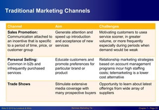 Slide © 2010 by Lovelock & Wirtz Services Marketing 7/e Chapter 7 – Page 23
Traditional Marketing Channels
Channel Aim Challenges
Sales Promotion:
Communication attached to
an incentive that is specific
to a period of time, price, or
customer group
Generate attention and
speed up introduction
and acceptance of new
services
Motivating customers to usea
service sooner, in greater
volume, or more frequently
especially during periods when
demand would be weak
Personal Selling:
Common in b2b and
infrequently purchased
services
Educate customers and
promote preferences for
particular brand or
product
Relationship marketing strategies
based on account management
programs incur high staffing
costs; telemarketing is a lower
cost alternative
Trade Shows Stimulate extensive
media coverage with
many prospective buyers
Opportunity to learn about latest
offerings from wide array of
suppliers
 
