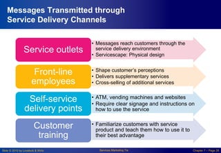 Slide © 2010 by Lovelock & Wirtz Services Marketing 7/e Chapter 7 – Page 28
Messages Transmitted through
Service Delivery Channels
• Messages reach customers through the
service delivery environment
• Servicescape: Physical design
Service outlets
• Shape customer’s perceptions
• Delivers supplementary services
• Cross-selling of additional services
Front-line
employees
• ATM, vending machines and websites
• Require clear signage and instructions on
how to use the service
Self-service
delivery points
• Familiarize customers with service
product and teach them how to use it to
their best advantage
Customer
training
 