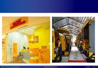 Slide © 2010 by Lovelock & Wirtz Services Marketing 7/e Chapter 7 – Page 36
 