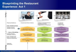Mktg 436 - Chapter 8 | PPTX