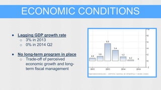 ECONOMIC CONDITIONS 
● Lagging GDP growth rate 
o 3% in 2013 
o 0% in 2014 Q2 
● No long-term program in place 
o Trade-off of perceived 
economic growth and long-term 
fiscal management 
 