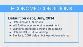 ECONOMIC CONDITIONS 
Default on debt, July, 2014 
● Defaulted on U.S. bonds 
● Will further worsen foreign investment 
● Worsens Standard & Poor’s credit rating 
● Detrimental to future funding 
● Similar to 2001 default but less wide-reaching 
 