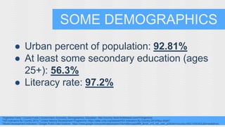 SOME DEMOGRAPHICS 
● Urban percent of population: 92.81% 
● At least some secondary education (ages 
25+): 56.3% 
● Literacy rate: 97.2% 
"Argentina Facts." Country Facts | Government, Economy, Demographics, Education. http://country-facts.findthebest.com/l/7/Argentina. 
"HDI Indicators By Country 2014." United Nations Development Programme. https://data.undp.org/dataset/HDI-Indicators-By-Country-2014/5tuc-d2a9? 
"World Development Indicators." Google Public Data Explorer. https://www.google.com/publicdata/explore?ds=d5bncppjof8f9_&met_y=it_net_user_p2&idim=country:ARG:VEN:BOL&hl=en&dl=en. 
 