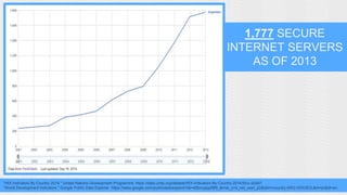 1,777 SECURE 
INTERNET SERVERS 
AS OF 2013 
"HDI Indicators By Country 2014." United Nations Development Programme. https://data.undp.org/dataset/HDI-Indicators-By-Country-2014/5tuc-d2a9? 
"World Development Indicators." Google Public Data Explorer. https://www.google.com/publicdata/explore?ds=d5bncppjof8f9_&met_y=it_net_user_p2&idim=country:ARG:VEN:BOL&hl=en&dl=en. 
 