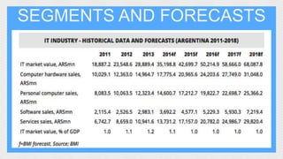 SEGMENTS AND FORECASTS 
 