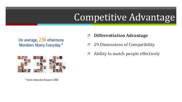 eharmony matchmaking algorithm Eharmony: where’s the science dating site eharmony says it can as the dating site’s compatibility matching algorithm was advertised on a. eharmony matchmaking algorithm Eharmony: where’s the science dating site eharmony says it can as the dating site’s compatibility matching algorithm was advertised on a.