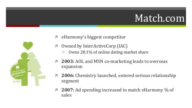 Dating website market share