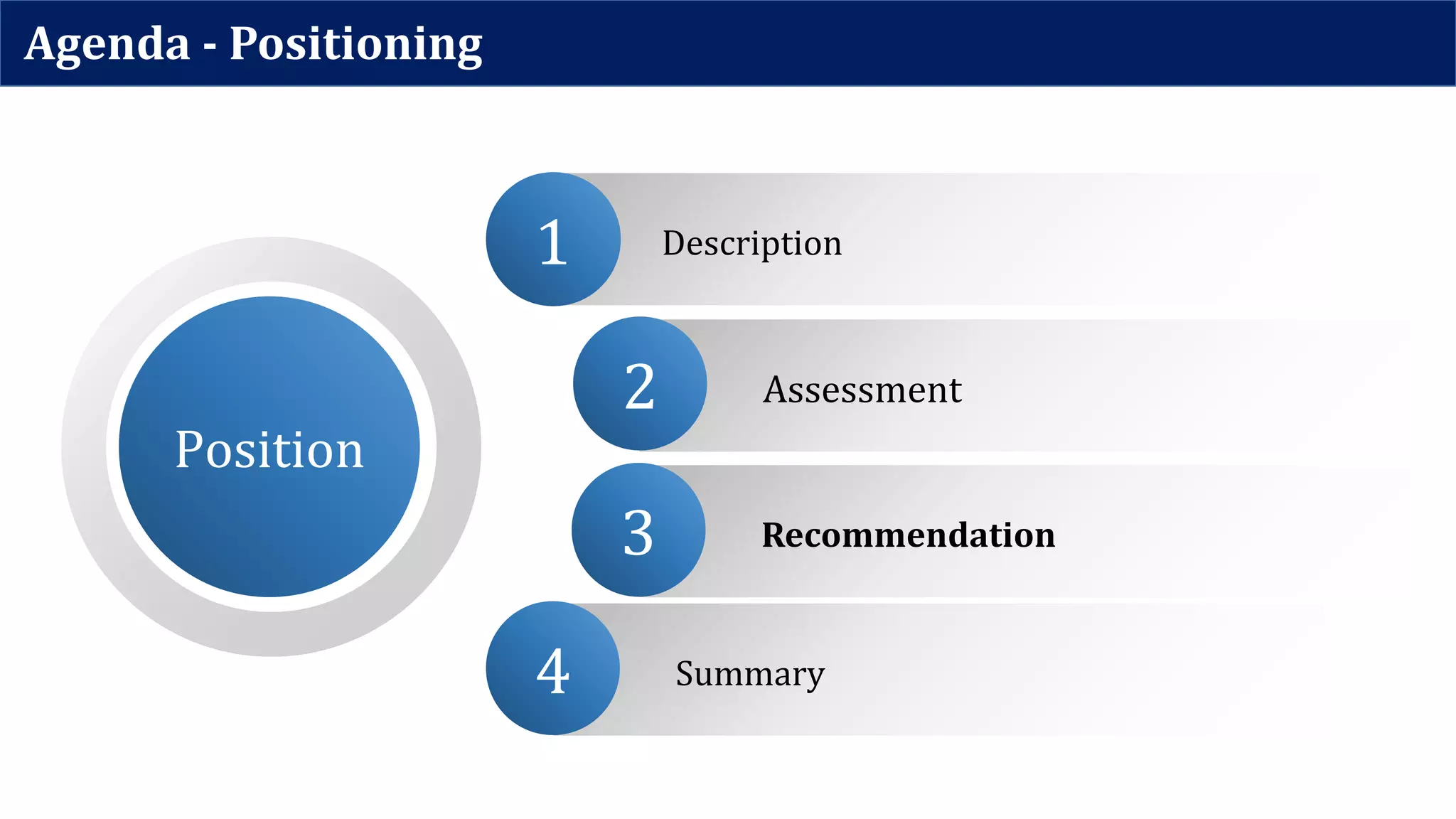 Assessment2
Position
Agenda - Positioning
Summary4
Description11
Recommendation3
 