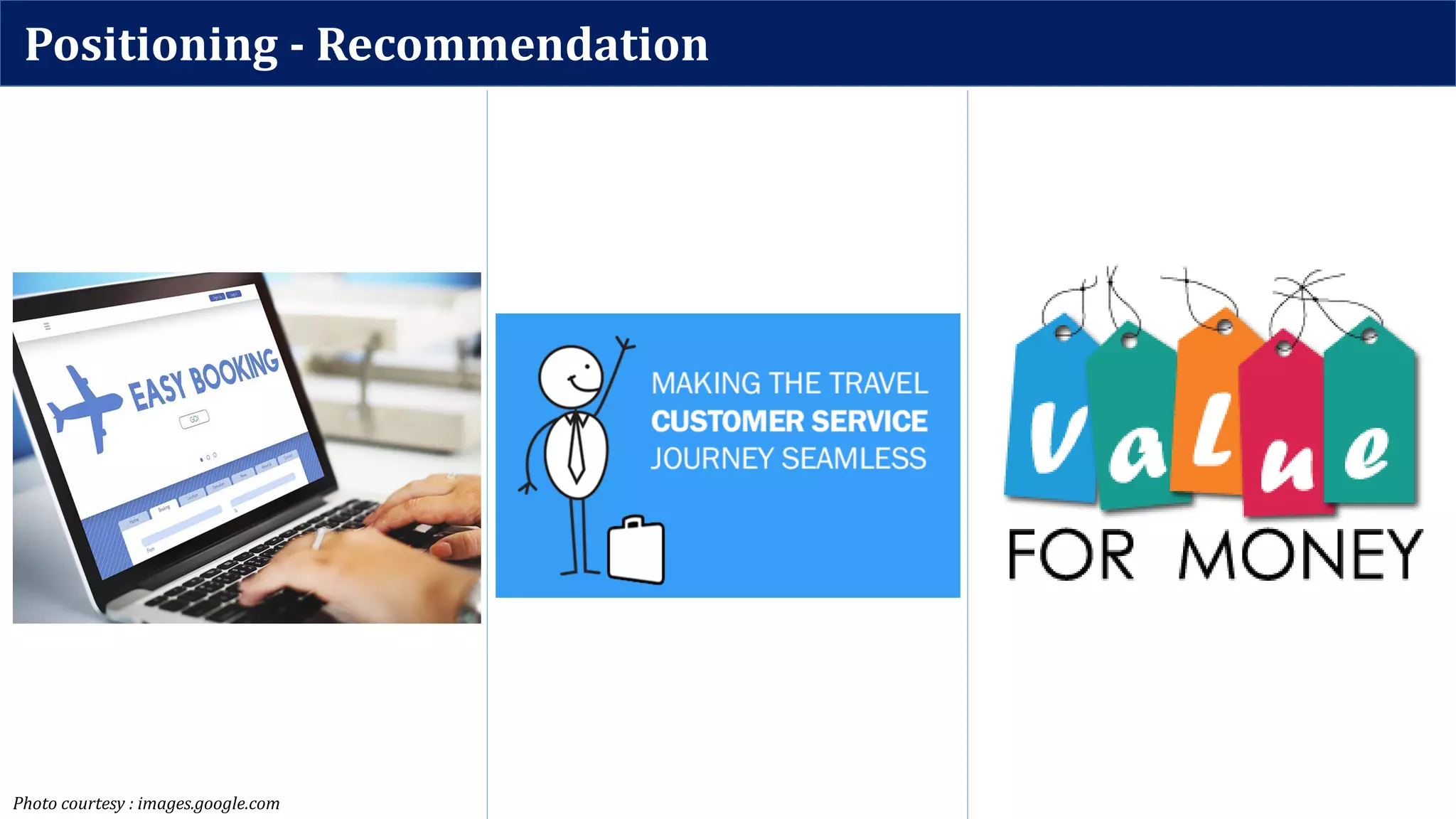 Positioning - Recommendation
Photo courtesy : images.google.com
 