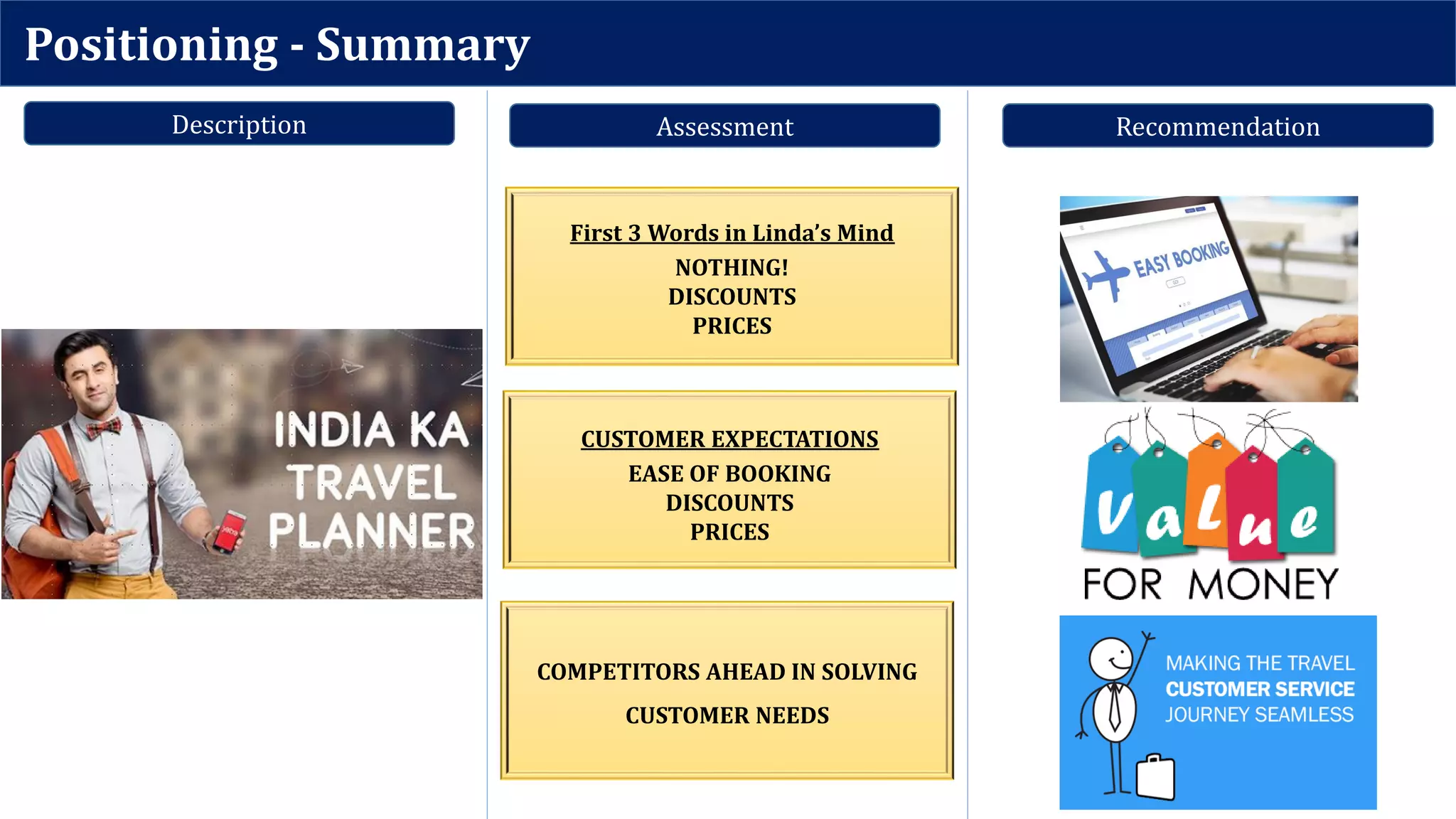 Positioning - Summary
Recommendation
First 3 Words in Linda’s Mind
NOTHING!
DISCOUNTS
PRICES
CUSTOMER EXPECTATIONS
EASE OF BOOKING
DISCOUNTS
PRICES
COMPETITORS AHEAD IN SOLVING
CUSTOMER NEEDS
Description Assessment
 