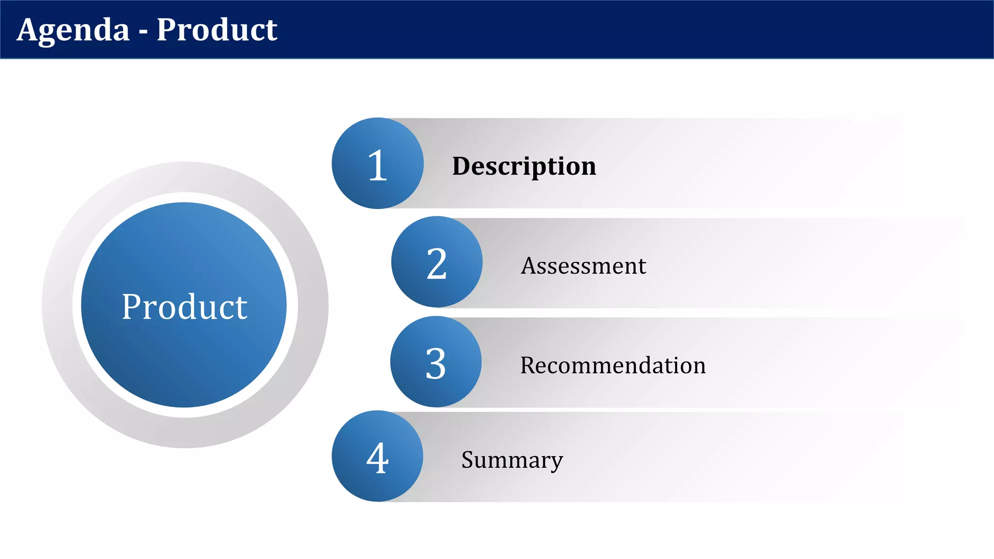 Assessment2
Product
Agenda - Product
Summary4
Description11
Recommendation3
 