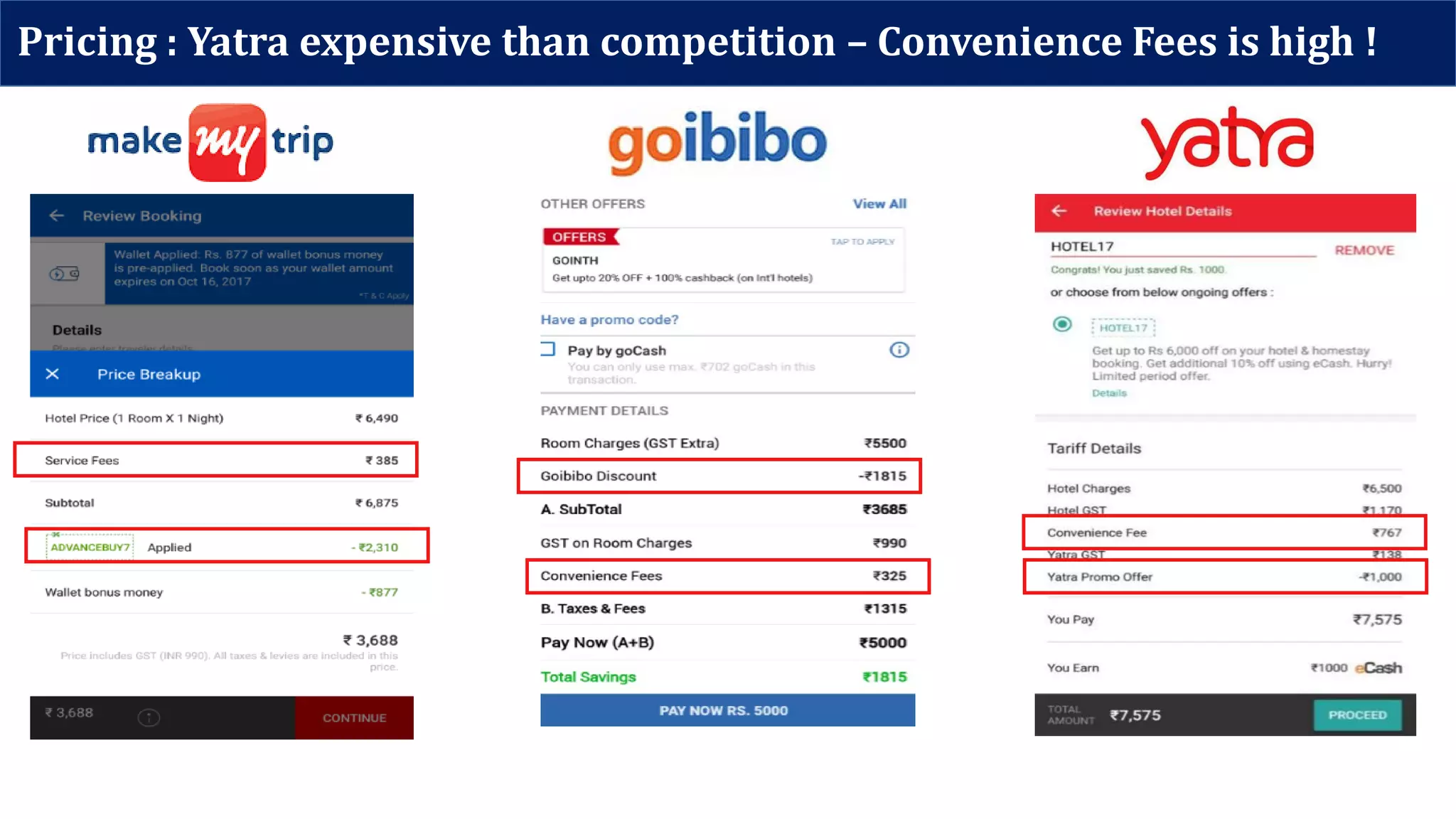 Pricing : Yatra expensive than competition – Convenience Fees is high !
 