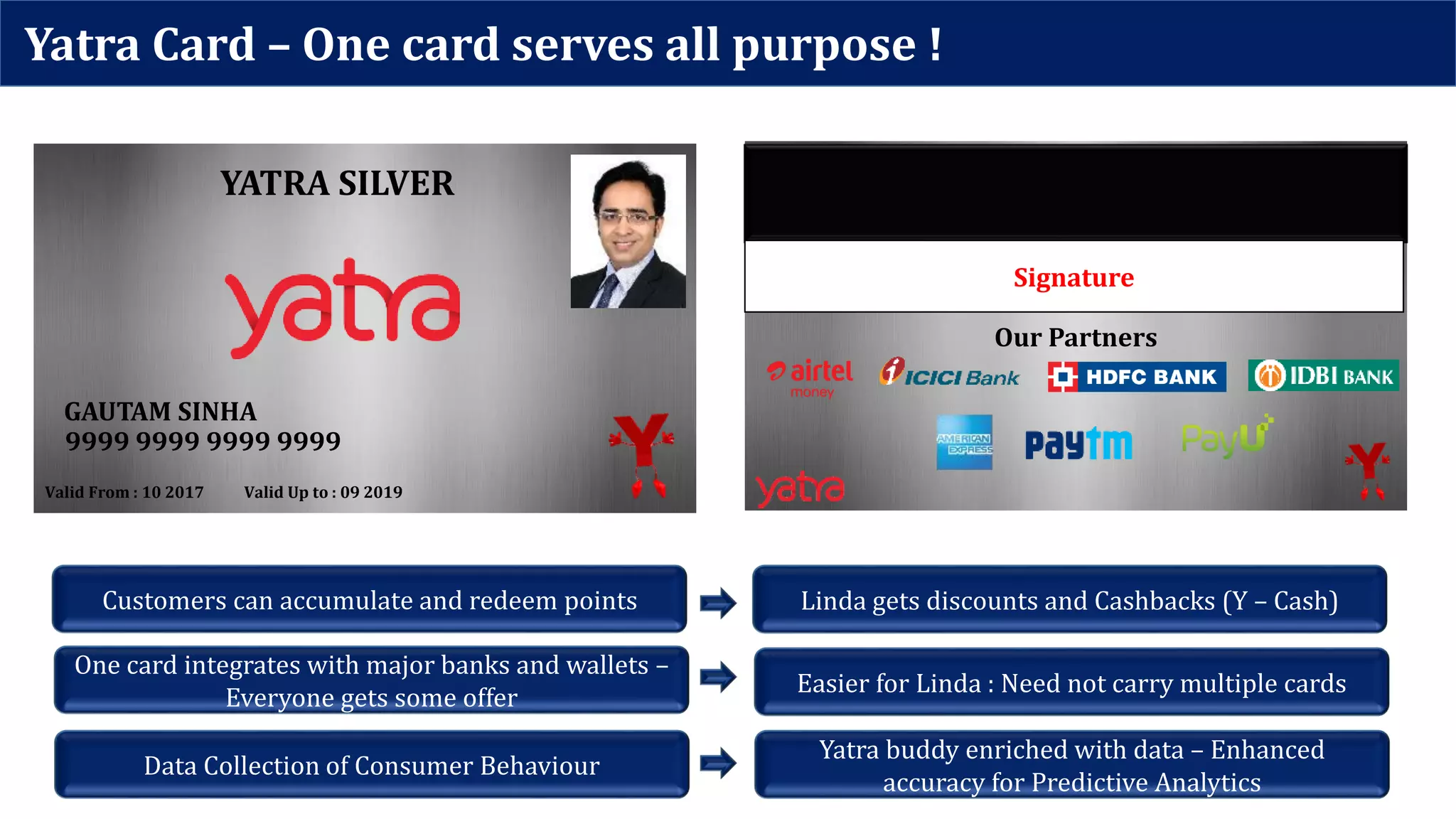 Yatra Card – One card serves all purpose !
GAUTAM SINHA
9999 9999 9999 9999
YATRA SILVER
Valid From : 10 2017 Valid Up to : 09 2019
Signature
Our Partners
Customers can accumulate and redeem points
One card integrates with major banks and wallets –
Everyone gets some offer
Data Collection of Consumer Behaviour
Linda gets discounts and Cashbacks (Y – Cash)
Easier for Linda : Need not carry multiple cards
Yatra buddy enriched with data – Enhanced
accuracy for Predictive Analytics
 