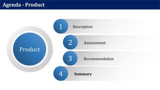 Assessment2
Product
Agenda - Product
Summary4
Description11
Recommendation3
 