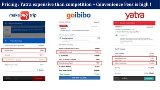 Pricing : Yatra expensive than competition – Convenience Fees is high !
 
