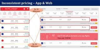 Inconsistent pricing – App & Web
Rs. 50
difference
Rs. 50
difference
 