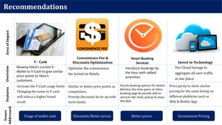 Recommendations
Convenience Fee &
Discounts Optimization
Optimize the convenience
fee levied on Hotels.
Use Cloud storage to
aggregate all user traffic
at one place.
AreaofImpactOverview
Issues
Addressed
Revamp Yatra’s current E-
Wallet to Y-Cash to give similar
price points to Yatra’s
customers.
Y - Cash Invest in Technology
Smart Booking
Services
Introduce bookings by
the hour with added
amenities
Inconsistent PricingUsage of wallet cash Discounts/Better prices Better prices
Similar or better price points as
competitors.
Provide discounts by tie up with
more banks.
Price parity to show similar
pricing for the same listing on
different platforms such as
Web & Mobile App.
Increase the Y-Cash usage limits
Changing the name to Y-cash
will induce a higher brand
recall.
Hourly booking options for Hotels.
Monitor the time spent on Yatra
booking page & provide add on
services like meal, pickup to close
the deal.
Features
 
