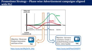 Promotions Strategy – Phase wise Advertisement campaigns aligned
with PLC
TVC TVC
Objective : Showcase
Product Innovation
and Ease of Use
Objective : Get more
customers. Create a
goodwill feeling around
Yatra ; drive loyalty
https://youtu.be/3RpZw7b_D4g https://youtu.be/EPesrOXXEPY
 