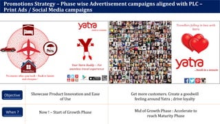 Promotions Strategy – Phase wise Advertisement campaigns aligned with PLC –
Print Ads / Social Media campaigns
Showcase Product Innovation and Ease
of Use
Get more customers. Create a goodwill
feeling around Yatra ; drive loyalty
Objective
When ? Now ! – Start of Growth Phase Mid of Growth Phase : Accelerate to
reach Maturity Phase
 