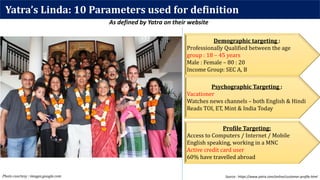Yatra’s Linda: 10 Parameters used for definition
Source : https://www.yatra.com/online/customer-profile.html
As defined by Yatra on their website
Photo courtesy : images.google.com
Demographic targeting :
Professionally Qualified between the age
group : 18 – 45 years
Male : Female – 80 : 20
Income Group: SEC A, B
Psychographic Targeting :
Vacationer
Watches news channels – both English & Hindi
Reads TOI, ET, Mint & India Today
Profile Targeting:
Access to Computers / Internet / Mobile
English speaking, working in a MNC
Active credit card user
60% have travelled abroad
 