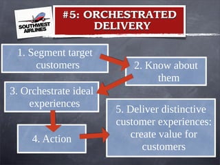 1. Segment target
customers 2. Know about
them
3. Orchestrate ideal
experiences
4. Action
5. Deliver distinctive
customer experiences:
create value for
customers
#5: ORCHESTRATED
DELIVERY
 
