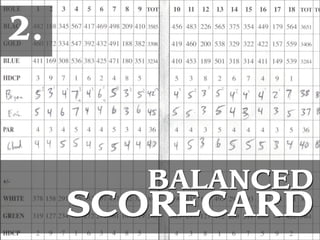 2.
BALANCED
SCORECARD
 