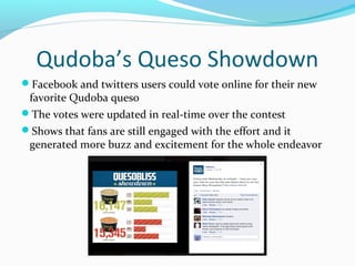 Qudoba’s Queso Showdown 
Facebook and twitters users could vote online for their new 
favorite Qudoba queso 
The votes were updated in real-time over the contest 
Shows that fans are still engaged with the effort and it 
generated more buzz and excitement for the whole endeavor 
 