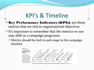 KPI’s & Timeline 
Key Performance Indicators (KPIs): are those 
metrics that are tied to organizational objectives 
It’s important to remember that the metrics we use 
may shift as a campaign progresses 
Metrics should be tied to each stage in the campaign 
timeline 
 