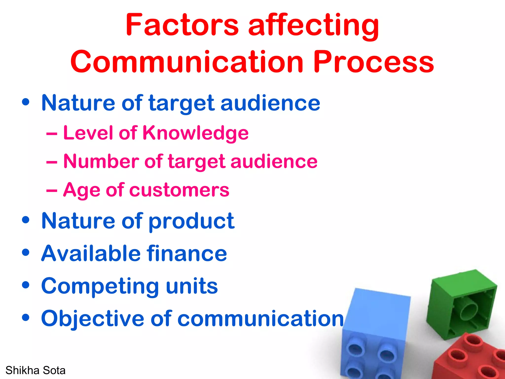 Factors affecting
Communication Process
• Nature of target audience
– Level of Knowledge
– Number of target audience
– Age of customers
• Nature of product
• Available finance
• Competing units
• Objective of communication
Shikha Sota
 