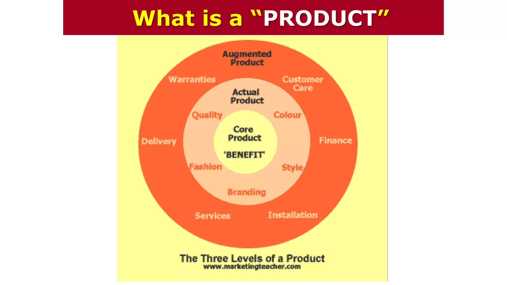 What is a “PRODUCT”
 
