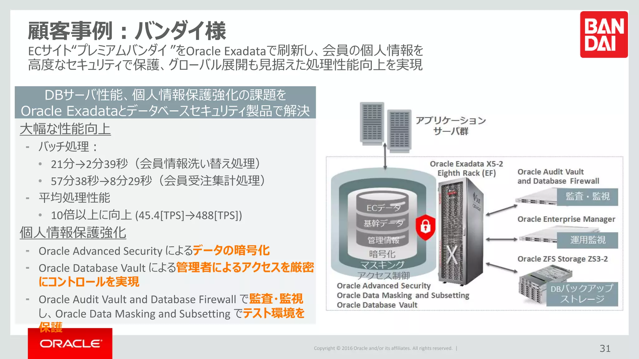 Copyright © 2016 Oracle and/or its affiliates. All rights reserved. | 31
顧客事例：バンダイ様
ECサイト“プレミアムバンダイ ”をOracle Exadataで刷新し、会員の個人情報を
高度なセキュリティで保護、グローバル展開も見据えた処理性能向上を実現
DBサーバ性能、個人情報保護強化の課題を
Oracle Exadataとデータベースセキュリティ製品で解決
大幅な性能向上
- バッチ処理：
• 21分→2分39秒（会員情報洗い替え処理）
• 57分38秒→8分29秒（会員受注集計処理）
- 平均処理性能
• 10倍以上に向上 (45.4[TPS]→488[TPS])
個人情報保護強化
- Oracle Advanced Security によるデータの暗号化
- Oracle Database Vault による管理者によるアクセスを厳密
にコントロールを実現
- Oracle Audit Vault and Database Firewall で監査・監視
し、Oracle Data Masking and Subsetting でテスト環境を
保護
 