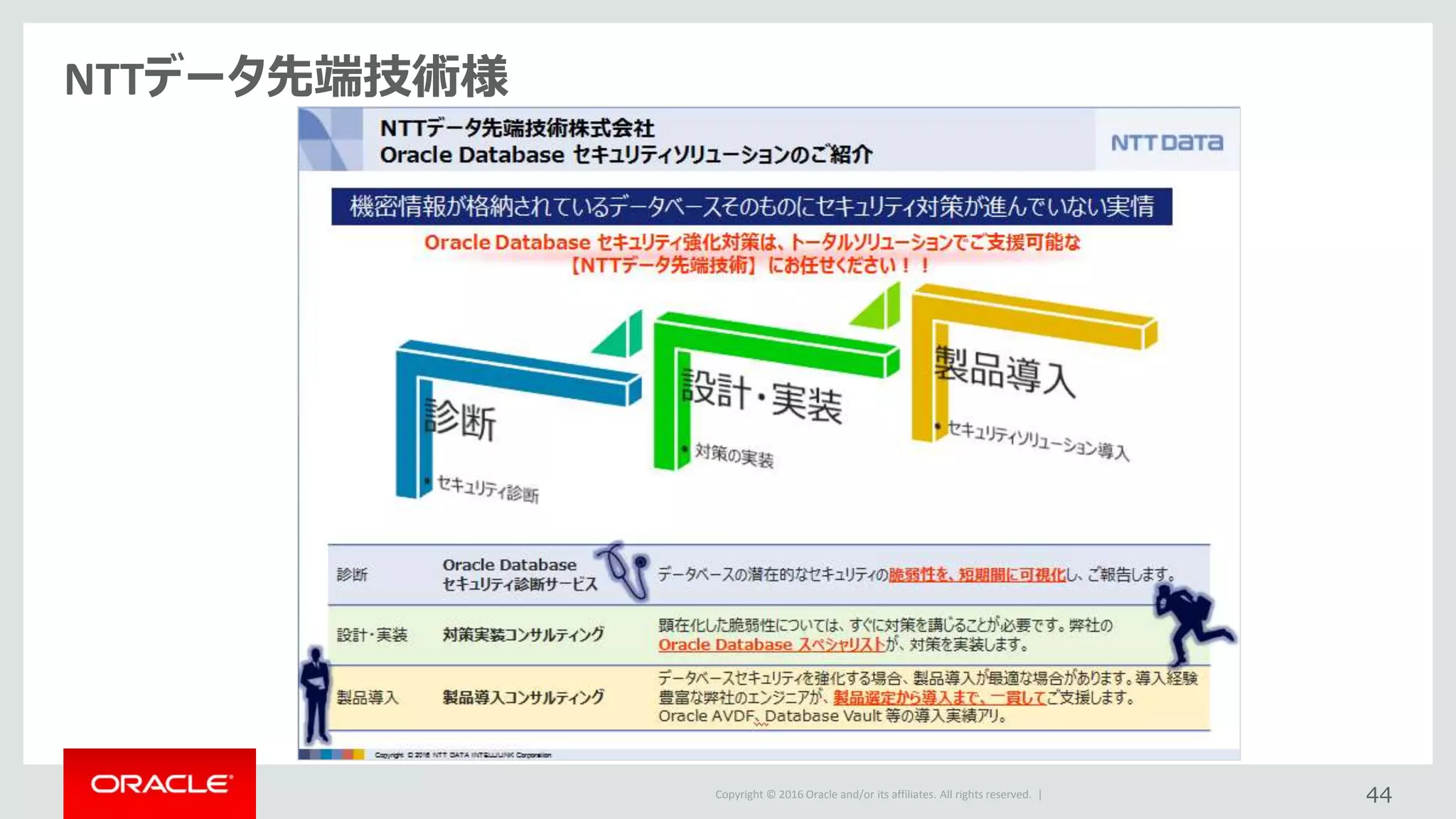 Copyright © 2016 Oracle and/or its affiliates. All rights reserved. | 44
NTTデータ先端技術様
 