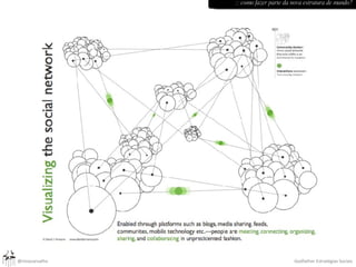 :: como fazer parte da nova estrutura de mundo? 