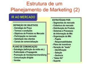 Estrutura de um
Planejamento de Marketing (2)
IR AO MERCADO
                                         ESTRATÉGIAS POR:
                                         - Segmentos do mercado
 DEFINIÇÃO DE OBJETIVOS                  - Cobertura do mercado
 - Estratégia de Preço                   - Distribuição do Produto
 - Termos e condições                    - Sistemas e Processos
 - Objetivos do Produto no Mercado         de Informação de Mkt
 - Participação no mercado               - Organização do Mkt
 - Satisfação dos clientes                 - Papéis
 - Canais de comercialização               - Responsabilidades
                                         - Plano de incentivos
PLANO DE COMUNICAÇÃO                     - Geração de “leads”
- Estratégia (definição da mídia etc.)     - Identificação
- Publicidade e Propaganda                 - Seleção
- Promoção de Vendas/merchandising         - Gerência
- Comunicação dirigida                   - “Sales Kit”
- Vendas                                 - Suporte
 